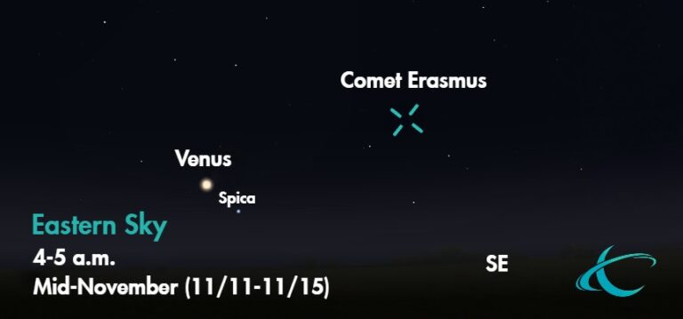 How to Spot the Final Comet of 2020
